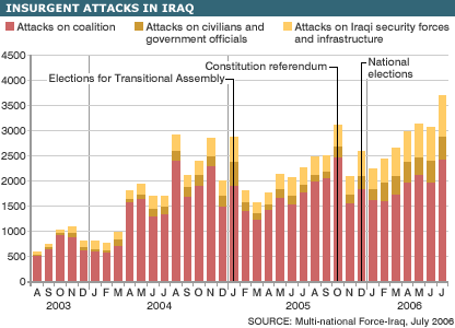 Insurg_attacks_graph416